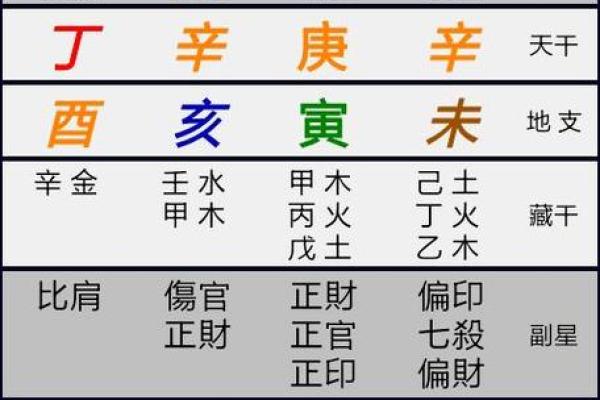 生辰八字批命真准，全面解读你的未来命运！