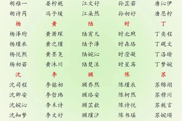 2019年3月23号未时出生的男孩如何起名姓名