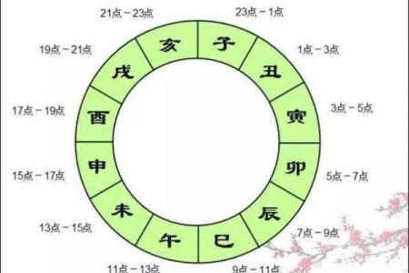 命理知识教你学：六十甲子诸神方位