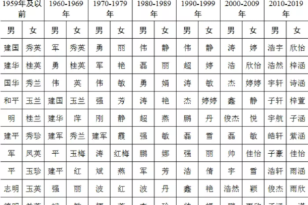 南宫氏的郡望堂号和主要迁徙位置-姓名学-华易算命网姓名