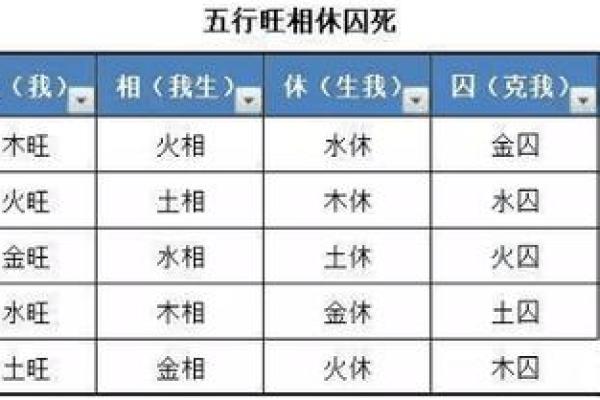 算命的说我是衰命