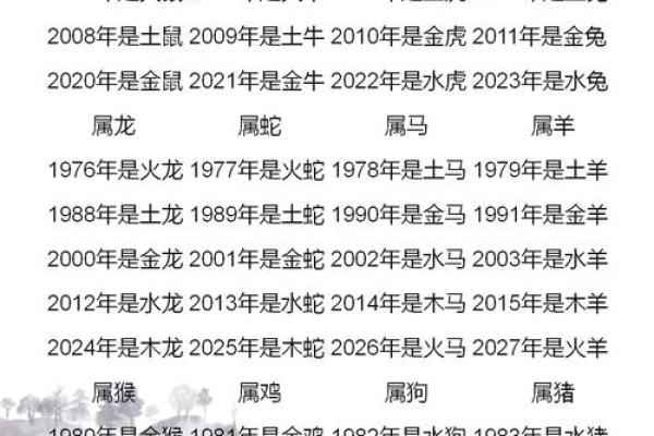 姓名配对百分之多少 姓名配对90分以上？