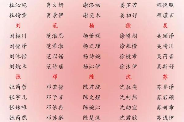 姓名配对百分之多少 姓名配对90分以上？
