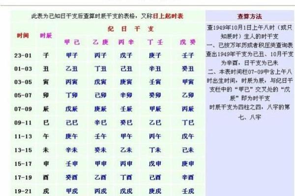 八卦中，如何用生辰八字测得终身命运？（占身命一）