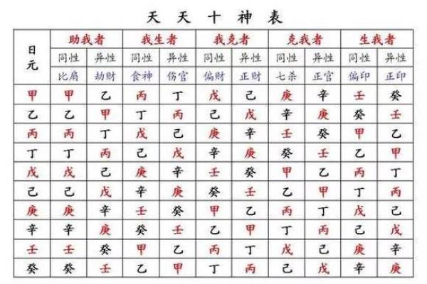 八字推算 怎么判断身上有脏东西