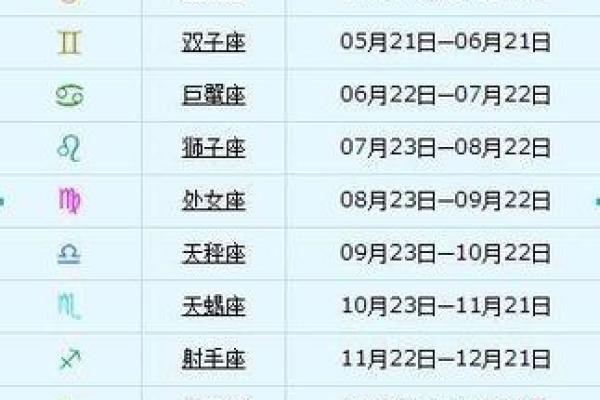 4月11日是什么星座