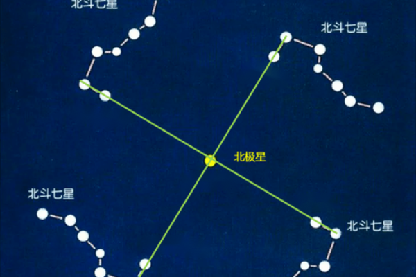 紫薇斗数星男女