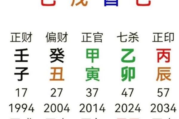 八字四柱查询
