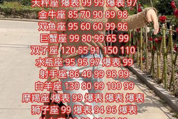 十二星座中哪个星座的财商最出众？