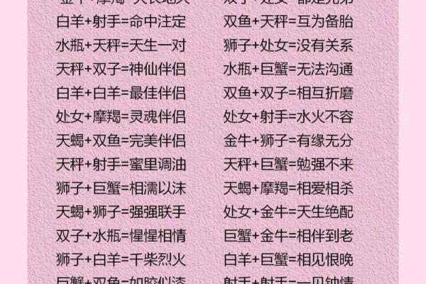 十二星座日期表 十二星座配对表