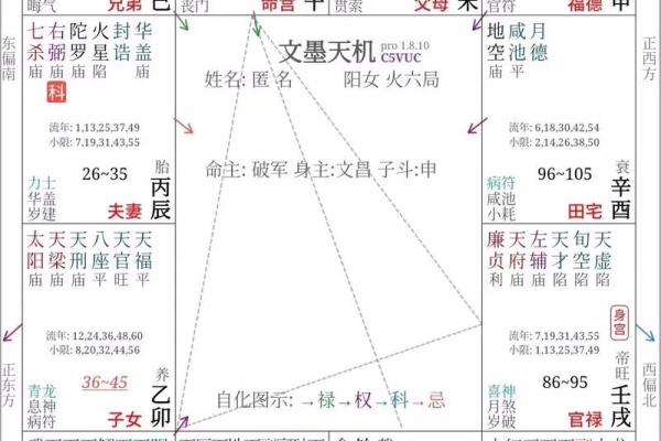 紫微斗数女生看什么宫位 紫微斗数看女命？