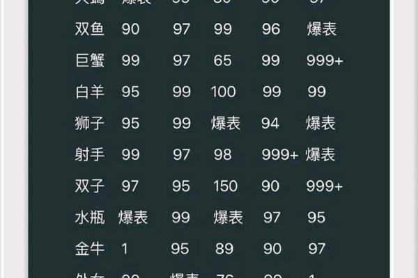 12星座哪个老板最好呢