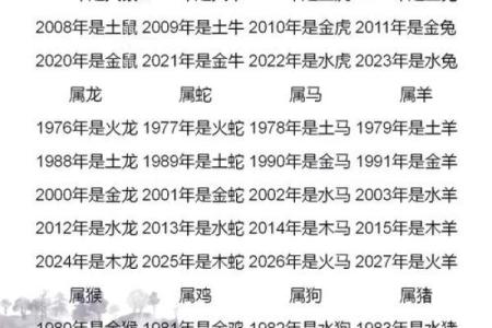姓名配对百分之多少 姓名配对90分以上？