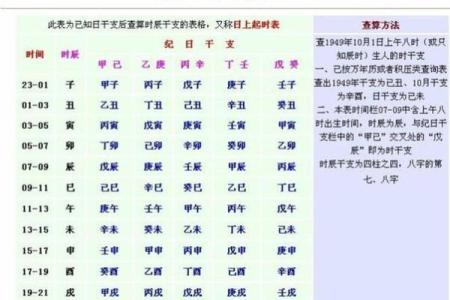 八卦中，如何用生辰八字测得终身命运？（占身命一）