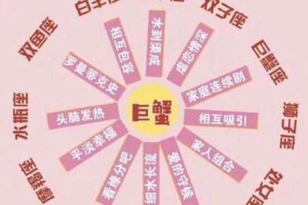 巨蟹和哪个星座最容易谈恋爱