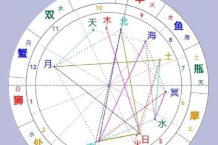 土星运行在什么星座运势