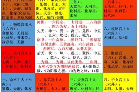 紫薇斗数星男女