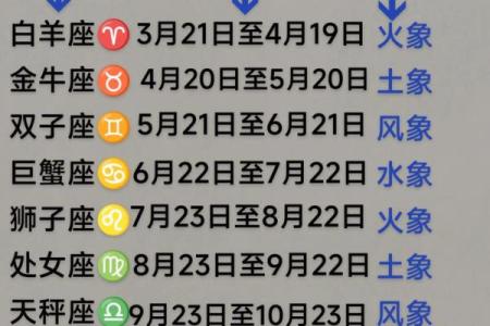 十二星座日期表 十二星座配对表