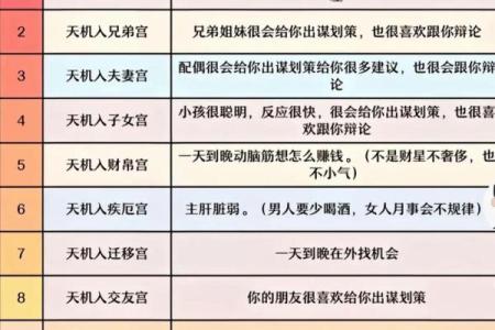 紫微斗数女生看什么宫位 紫微斗数看女命？