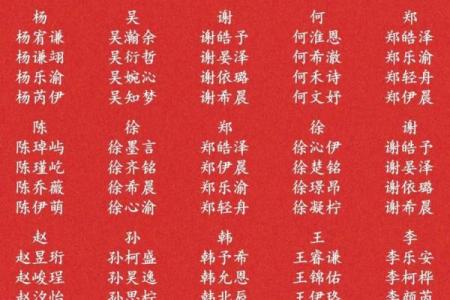 姓名与健康-姓名学-姓名分析姓名