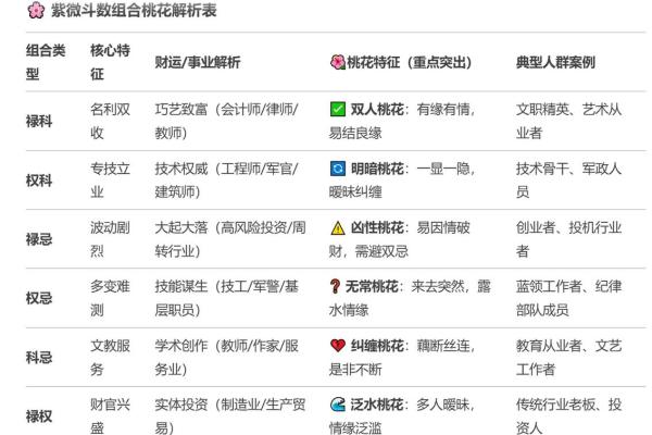 紫薇斗数桃花运