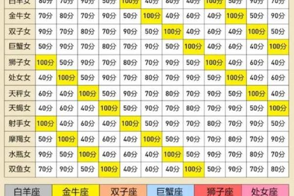 金牛座一区与双子座一区的星座配对