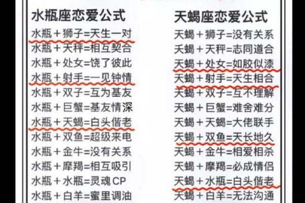 天蝎和巨蟹适合当朋友吗 天蝎和巨蟹配对指数