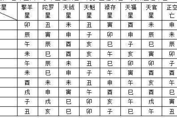 紫微斗数诸星落诸宫之,太阳星:阳火疾厄宫详解 紫微斗数诸星落诸宫之,太阳星:阳火疾厄宫详解