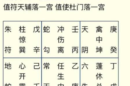 黄历九星值日吉凶