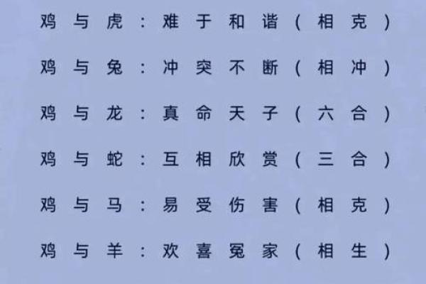 十二生肖婚配大全表 12生肖婚姻最佳配对表图片