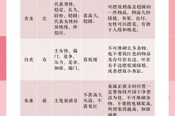 办公室坐在哪些方位不利升职 办公室坐在哪些方位不利升职