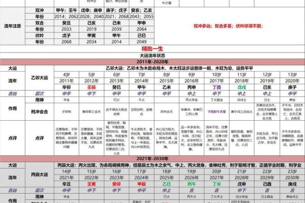 免费手机在线八字算命，精准批命结果及解析