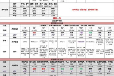 免费手机在线八字算命，精准批命结果及解析