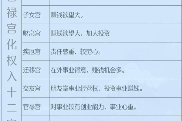 紫薇斗数干的气化