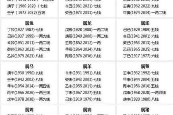 男女合八字,婚姻算命最准的免费网站