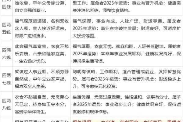 七星堂称骨算命