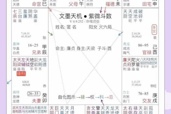 紫薇斗数逢煞