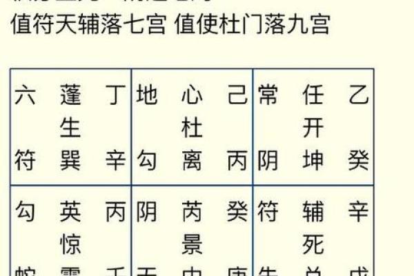 紫薇星命盘解读金牛座