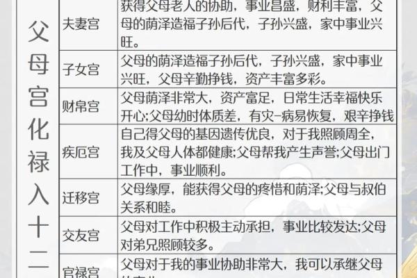 紫薇斗数禄存口诀