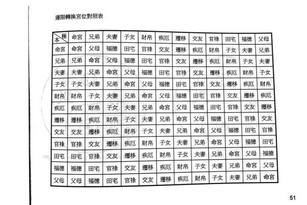 莫西老师紫薇斗数