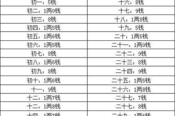 称骨算命晚上11点