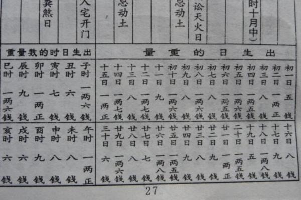 称骨算命晚上11点