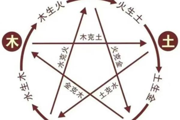 算命免费五行土重
