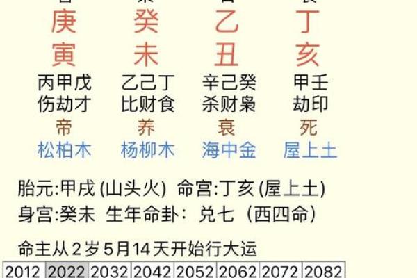 算命是农历,一般算命的是说农历还是公历