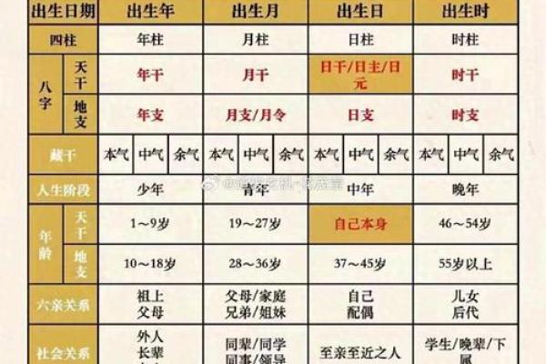 八字算命打分