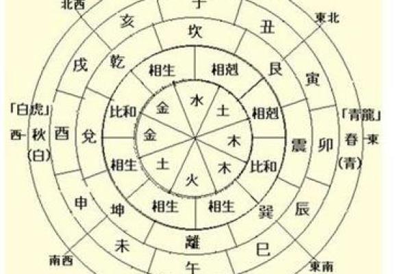 八字算命打分