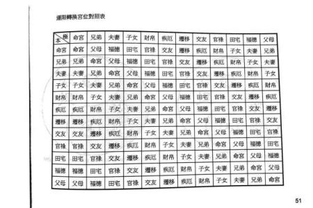 紫薇斗数自身状况凶