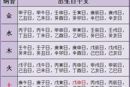 让女朋友帮我算命