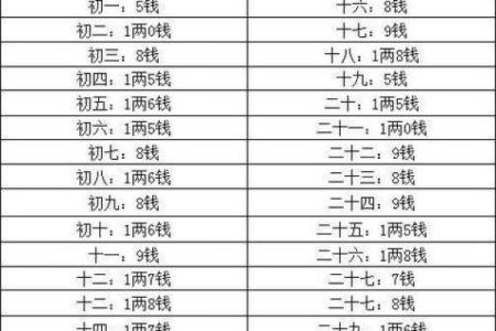 称骨算命晚上11点