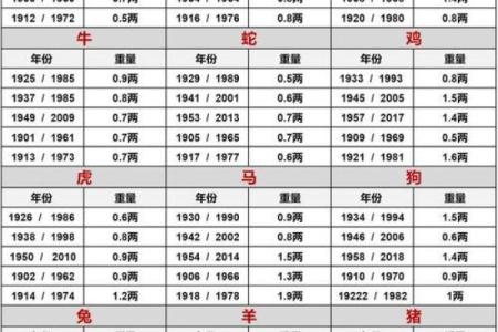命宫鬼谷子,鬼谷子算命一生详解